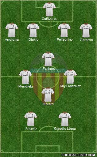 Valencia C.F., S.A.D. Formation 2014