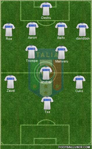 Italy Formation 2014