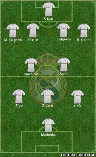 Real Madrid C.F. Formation 2014