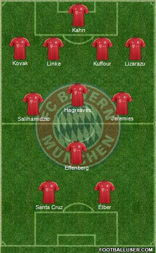FC Bayern München Formation 2014