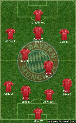 FC Bayern München Formation 2014