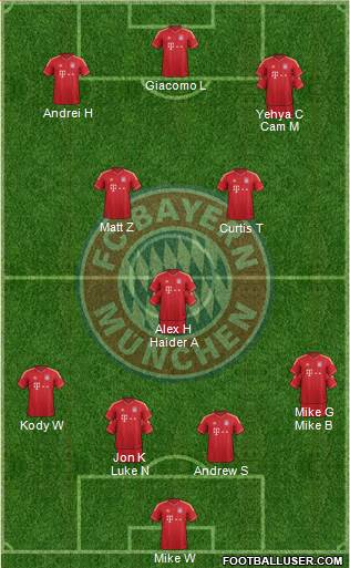 FC Bayern München Formation 2014