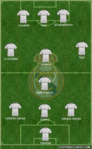 Real Madrid C.F. Formation 2014