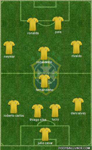 Brazil Formation 2014