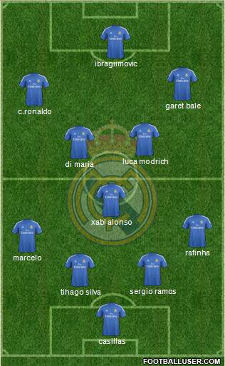 Real Madrid C.F. Formation 2014