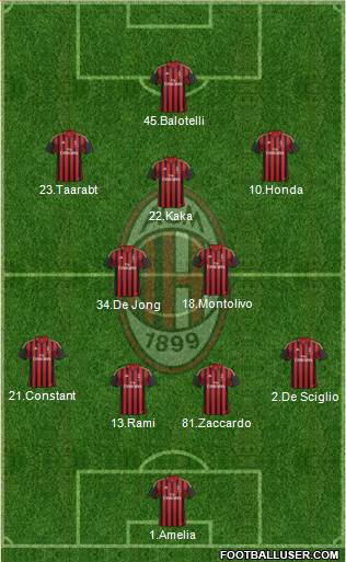 A.C. Milan Formation 2014