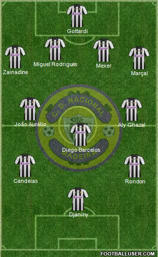 Clube Desportivo Nacional Formation 2014