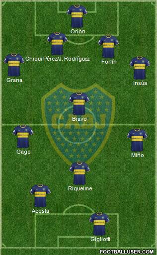 Boca Juniors Formation 2014
