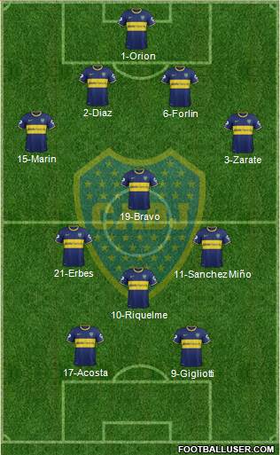 Boca Juniors Formation 2014