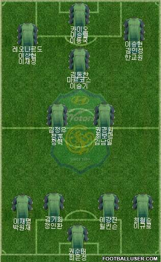 Jeonbuk Hyundai Motors Formation 2014