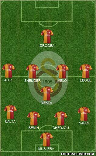 Galatasaray SK Formation 2014