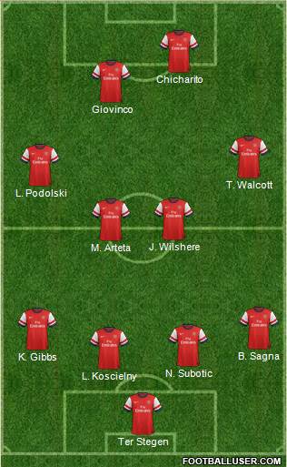 Arsenal Formation 2014