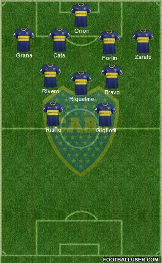 Boca Juniors Formation 2014