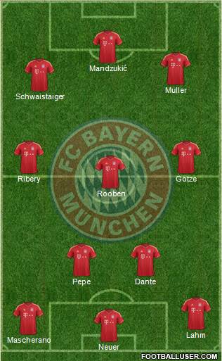 FC Bayern München Formation 2014