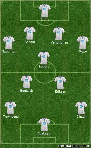 Tottenham Hotspur Formation 2014