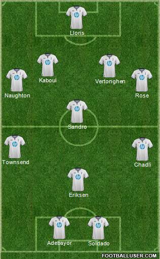 Tottenham Hotspur Formation 2014