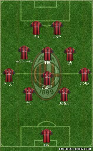A.C. Milan Formation 2014