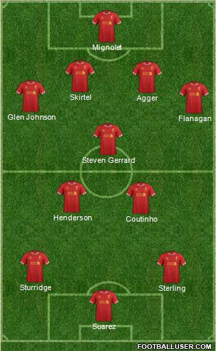 Liverpool Formation 2014