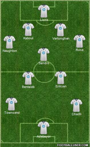 Tottenham Hotspur Formation 2014