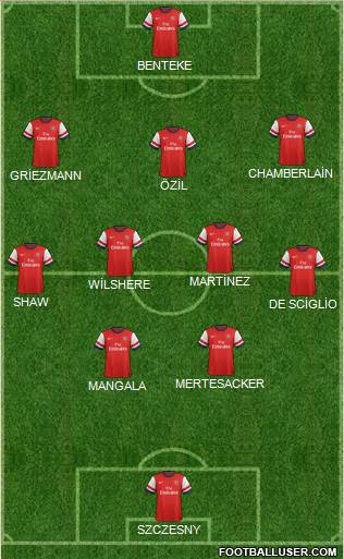 Arsenal Formation 2014