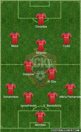 CSKA Moscow Formation 2014