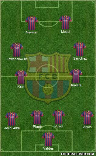 F.C. Barcelona Formation 2014