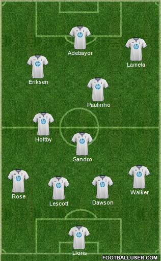 Tottenham Hotspur Formation 2014