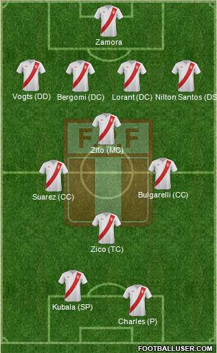 Peru 4-3-1-2 football formation