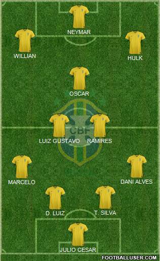 Brazil Formation 2014