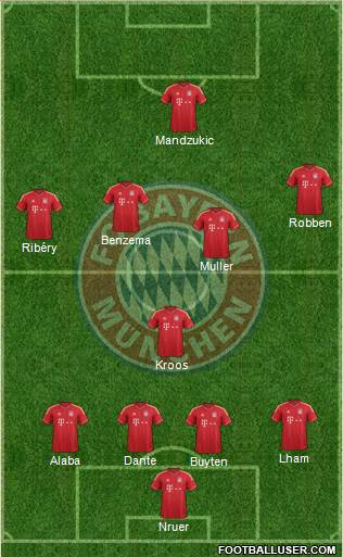 FC Bayern München Formation 2014