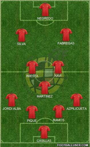 Spain Formation 2014