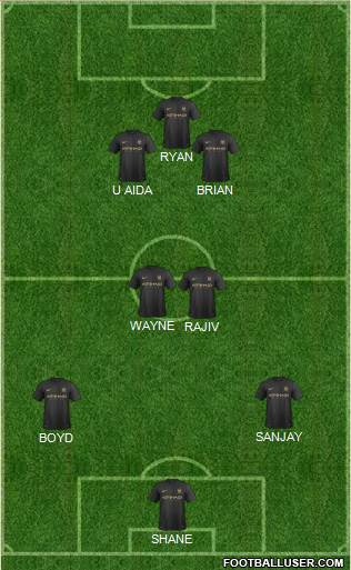Manchester City Formation 2014