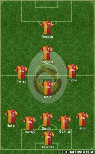 Galatasaray SK Formation 2014