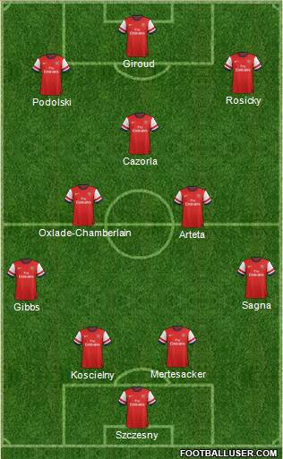 Arsenal Formation 2014