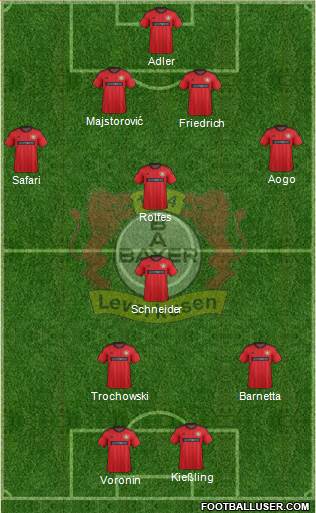 Bayer 04 Leverkusen Formation 2014