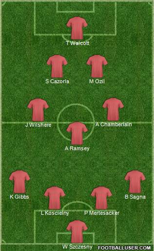 Arsenal Formation 2014