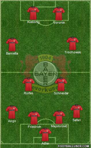 Bayer 04 Leverkusen Formation 2014
