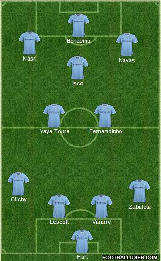 Manchester City Formation 2014