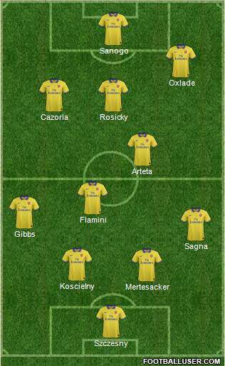 Arsenal Formation 2014