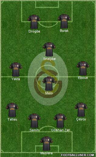 Galatasaray SK Formation 2014