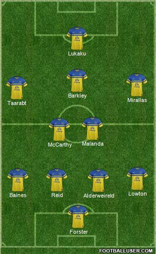 Everton Formation 2014