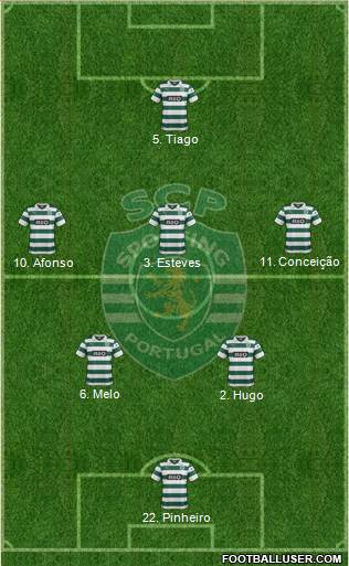 Sporting Clube de Portugal - SAD Formation 2014