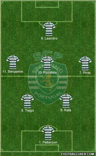 Sporting Clube de Portugal - SAD Formation 2014