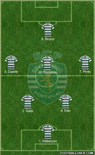 Sporting Clube de Portugal - SAD Formation 2014