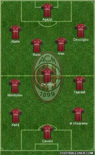 A.C. Milan Formation 2014