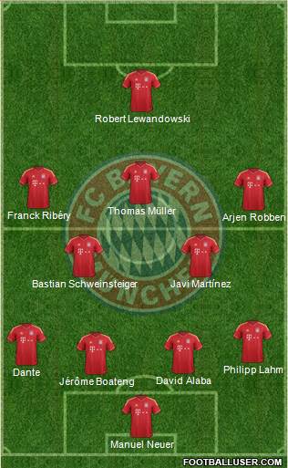 FC Bayern München Formation 2014