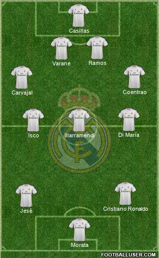 Real Madrid C.F. Formation 2014