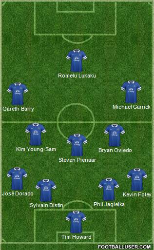 Everton Formation 2014