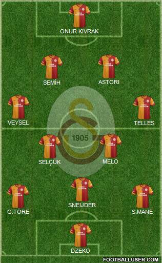 Galatasaray SK Formation 2014