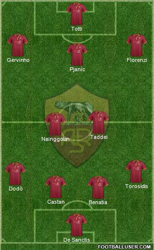 AS Roma Formation 2014